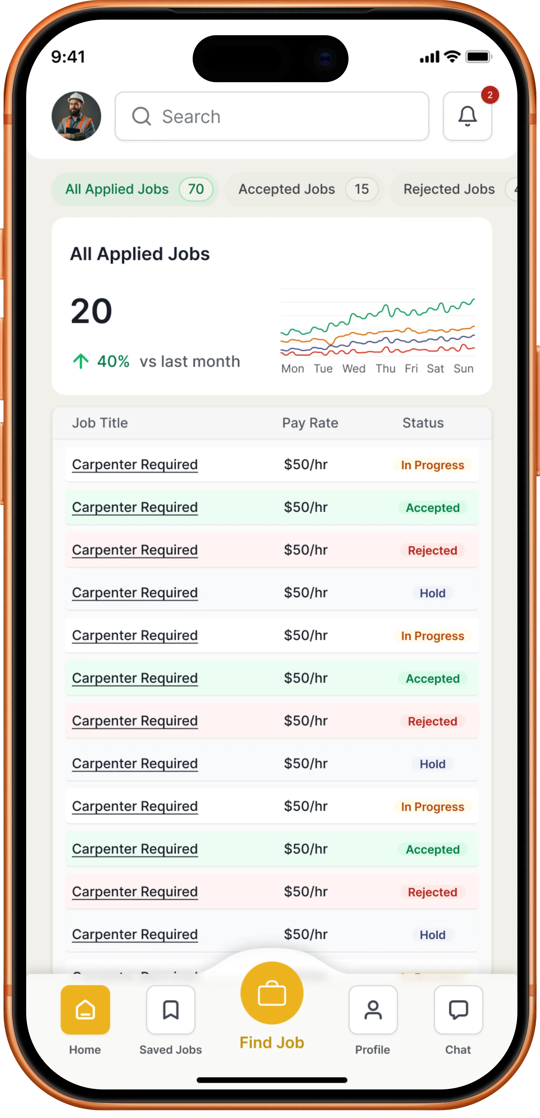 HammerLoop worker dashboard: applications with their current status, recommended jobs and availability status